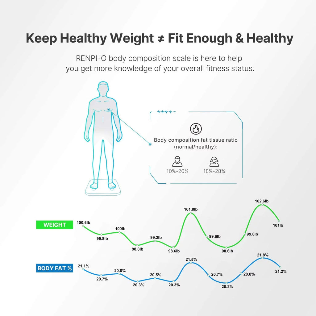 Digital Body Weight Scale I839
