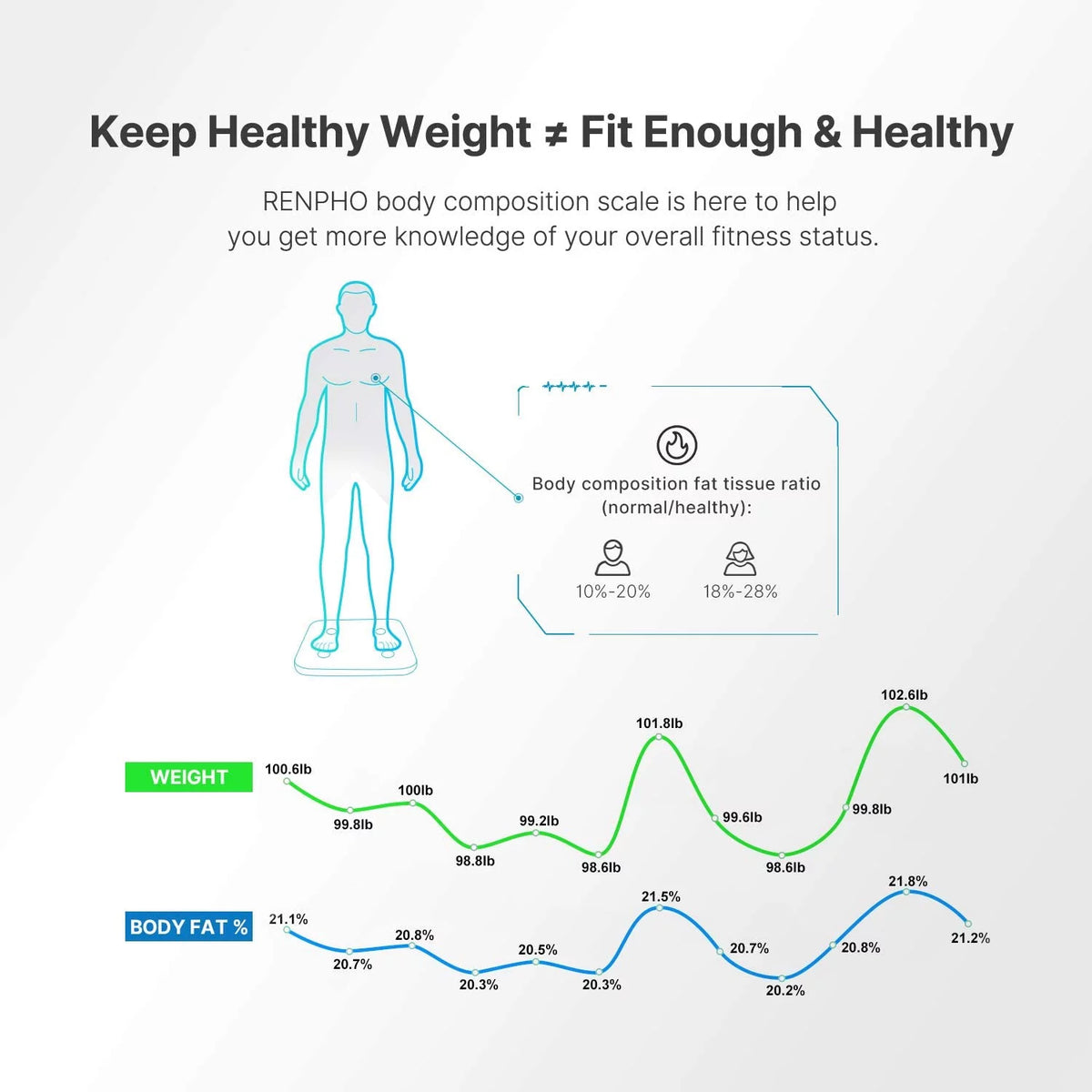 Digital Body Weight Scale I839