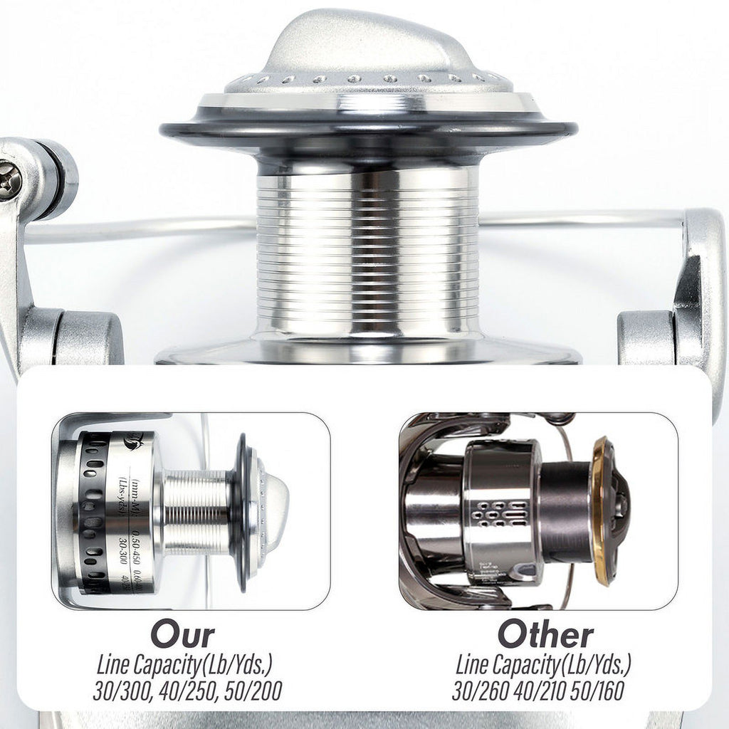 Surf Fishing Reel 11000 Spinning Fishing Reels C253