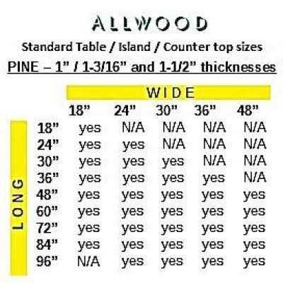 1 in. x Allwood Pine Project Panel Table Island Top I205