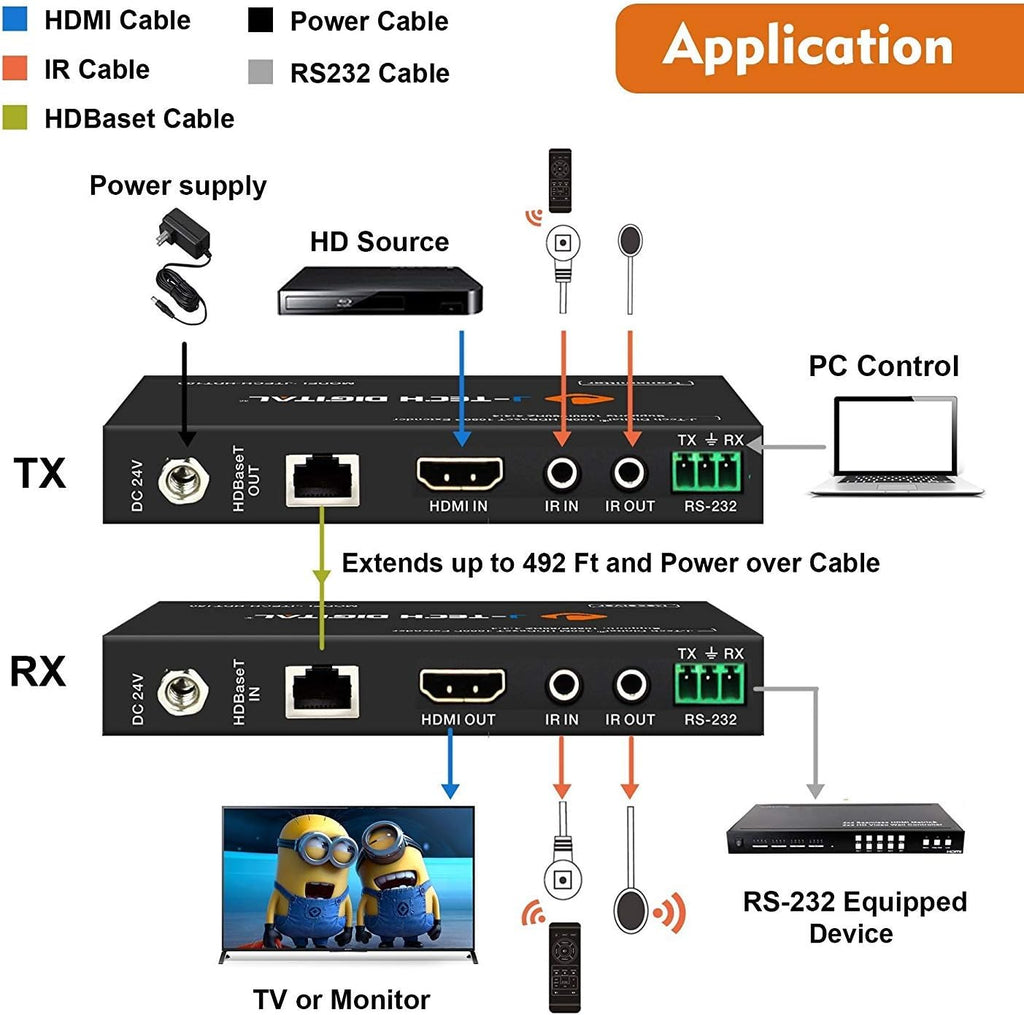 HDMI Extender Over Cat6 150m/492ft HDBaseT 1080P Extender PoC Q29956