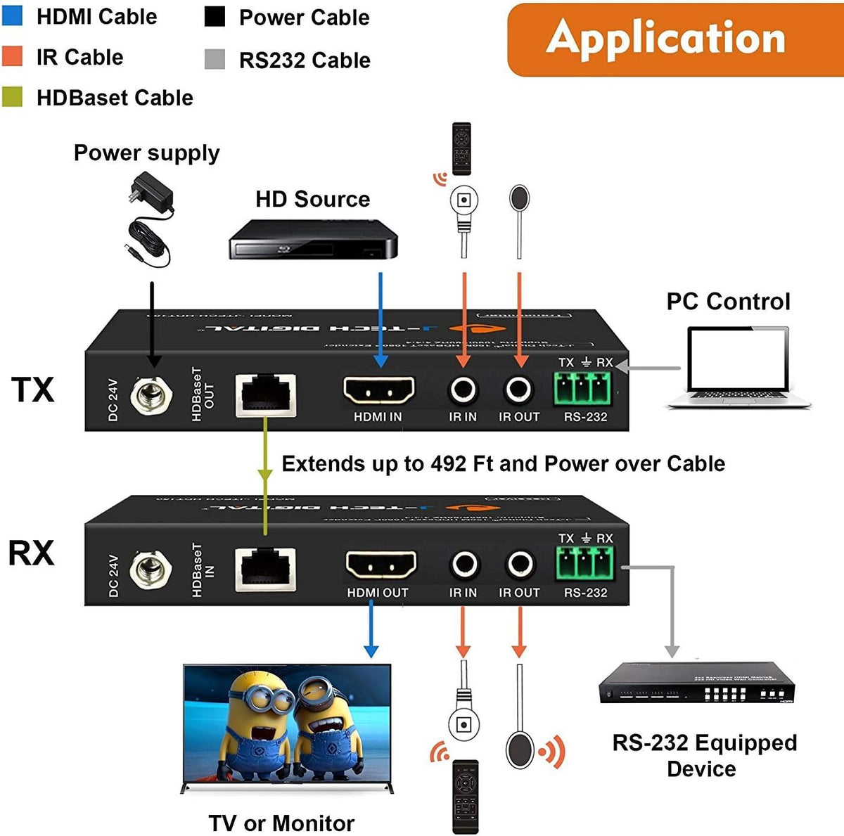 HDMI Extender Over Cat6 150m/492ft HDBaseT 1080P Extender PoC Q29956