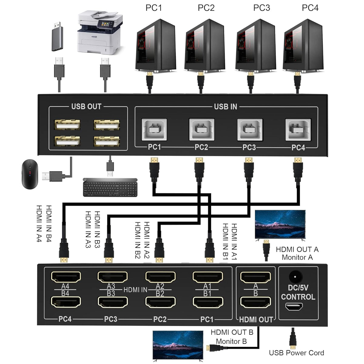 4 Port HDMI KVM Switch 4K@60Hz 4 in 2 Out F43824