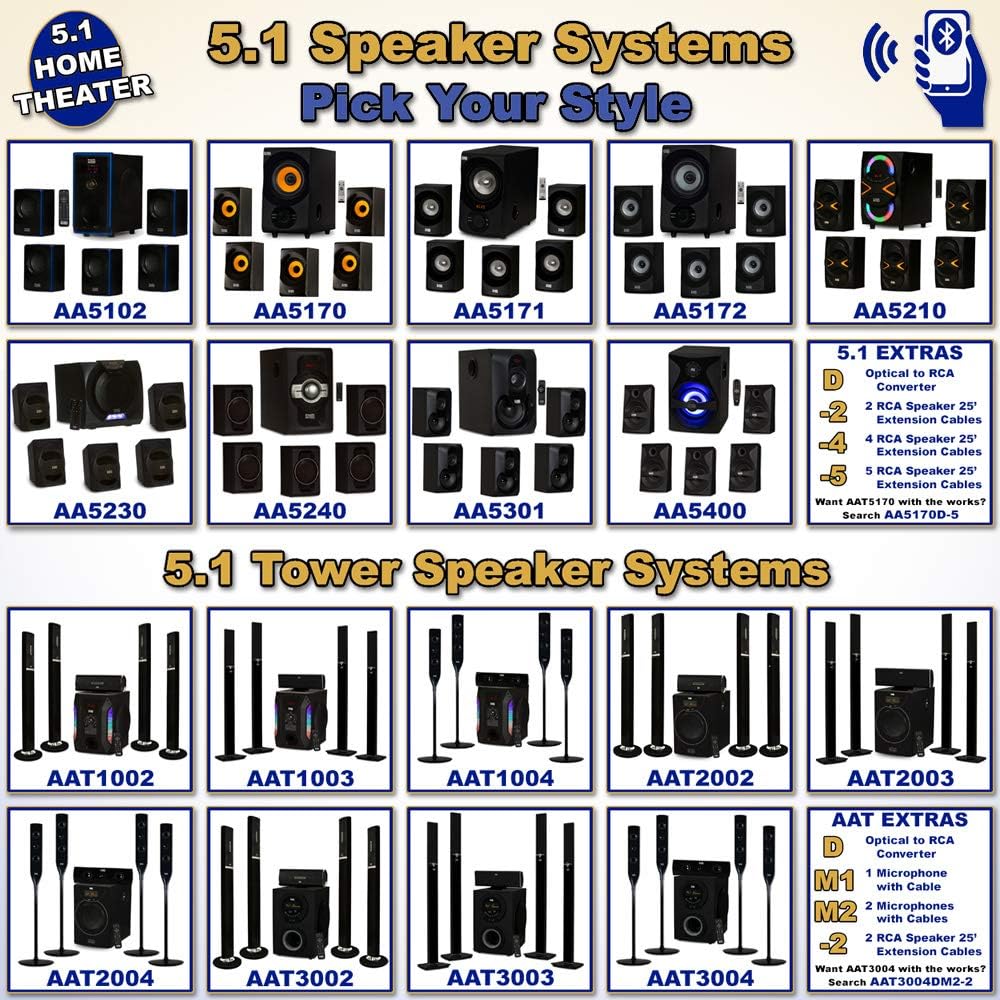 5.1-Channel Bluetooth Home Theater Speaker System B250716
