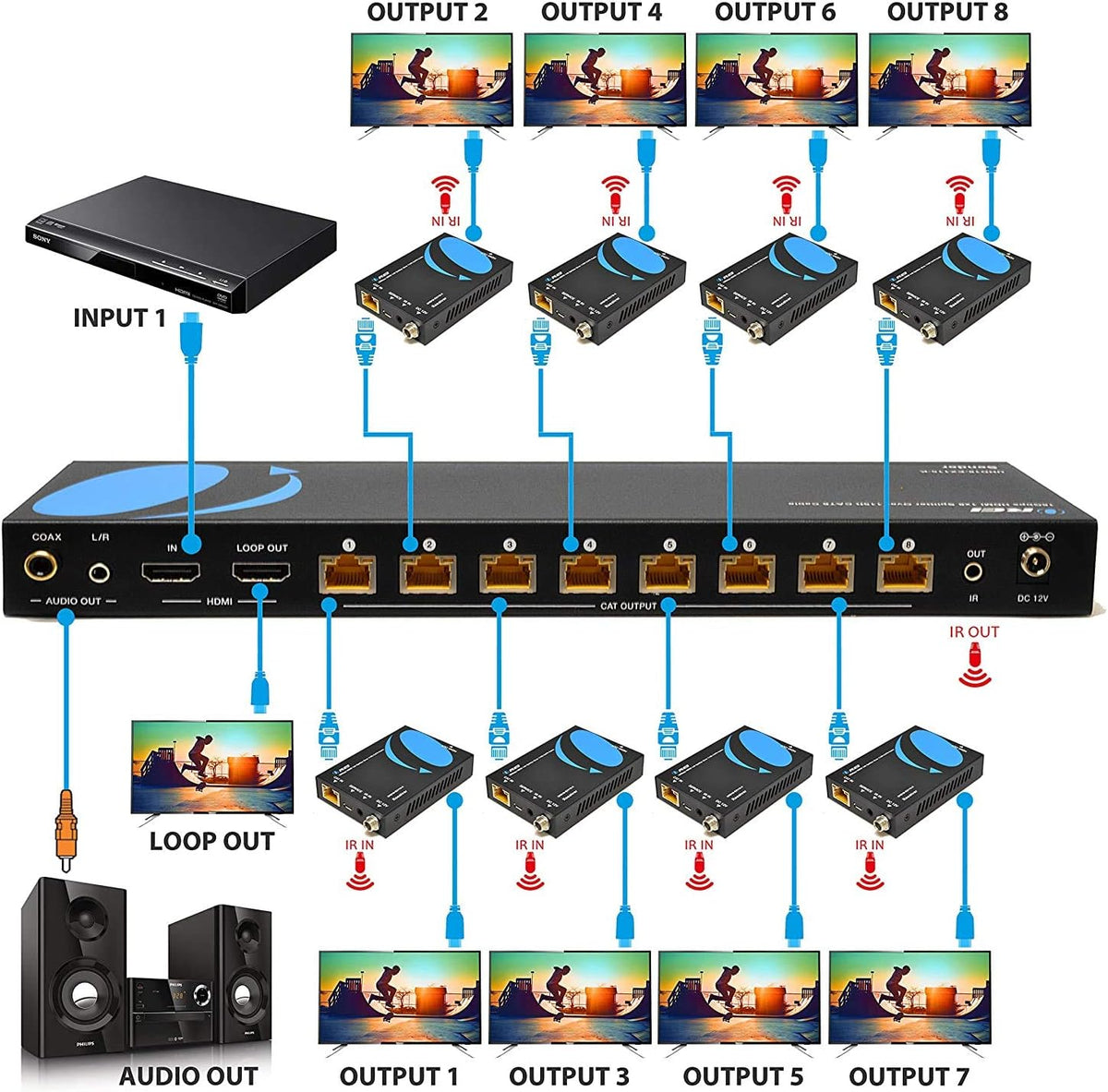 4K 4x4 HDMI Extender Matrix with HDR Switcher & IR Control, RS-232 J44100
