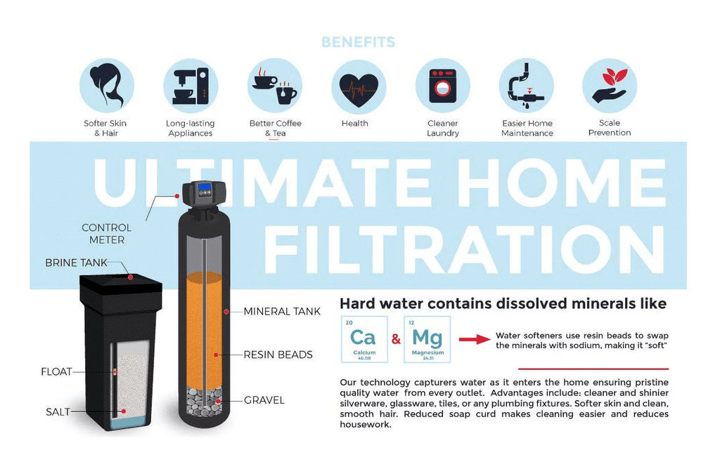 1.0 cu ft 32,000 Grain Whole House Water Softener System B97970