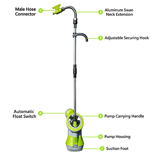 Utility Pump T647