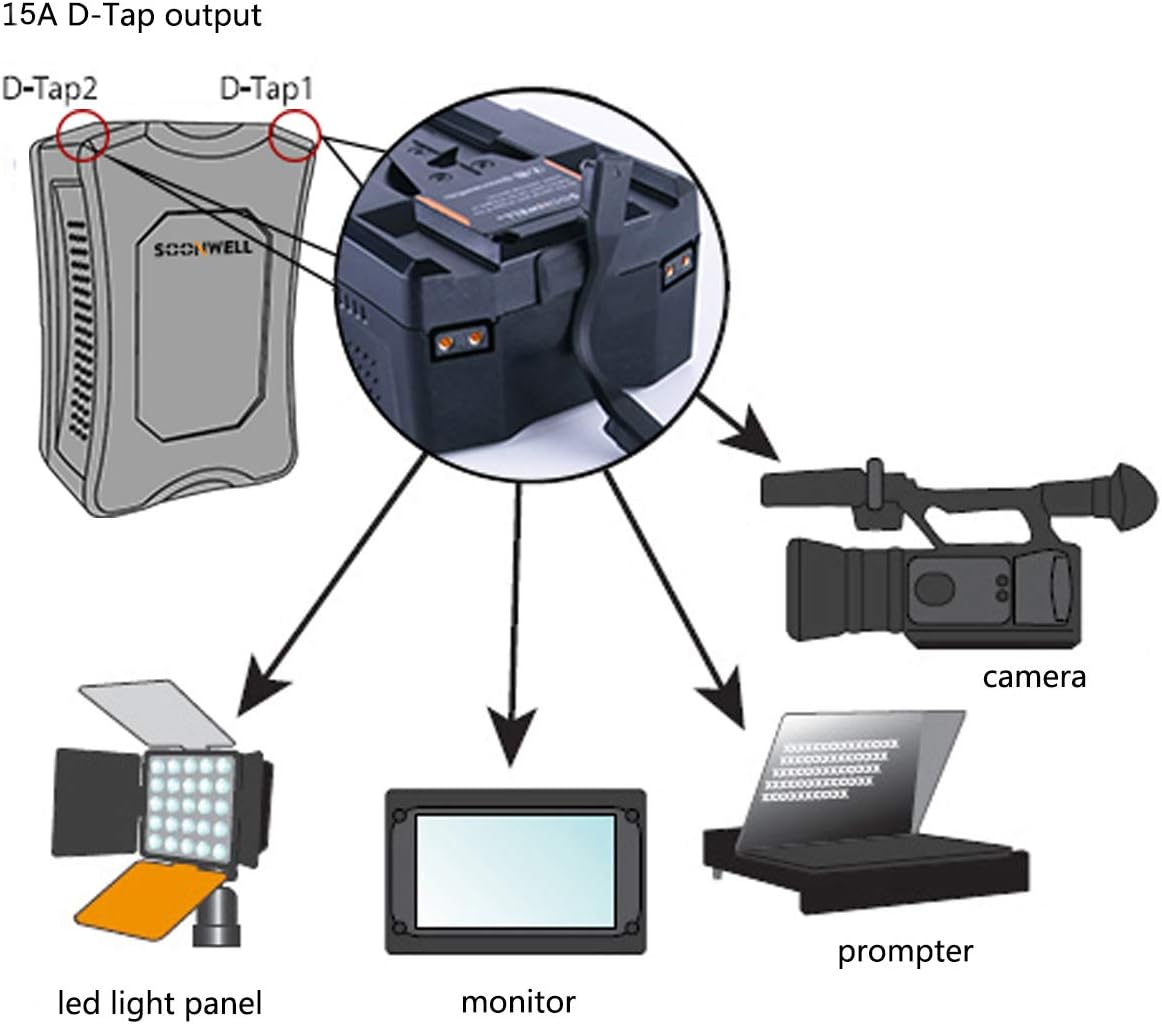 250Wh Lithium-Ion V-Mount Battery with Dual D-Tap & USB Port F5873