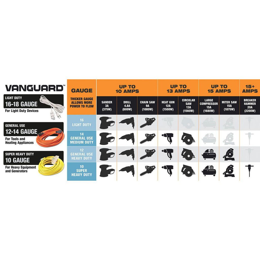 100 ft. 10/3 Gauge Triple-Tap Extension Cord Q1673
