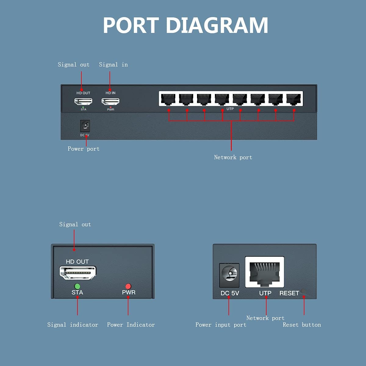 1x8 HDMI Splitter Extender 1080P Over Cat5e/6 Y654487