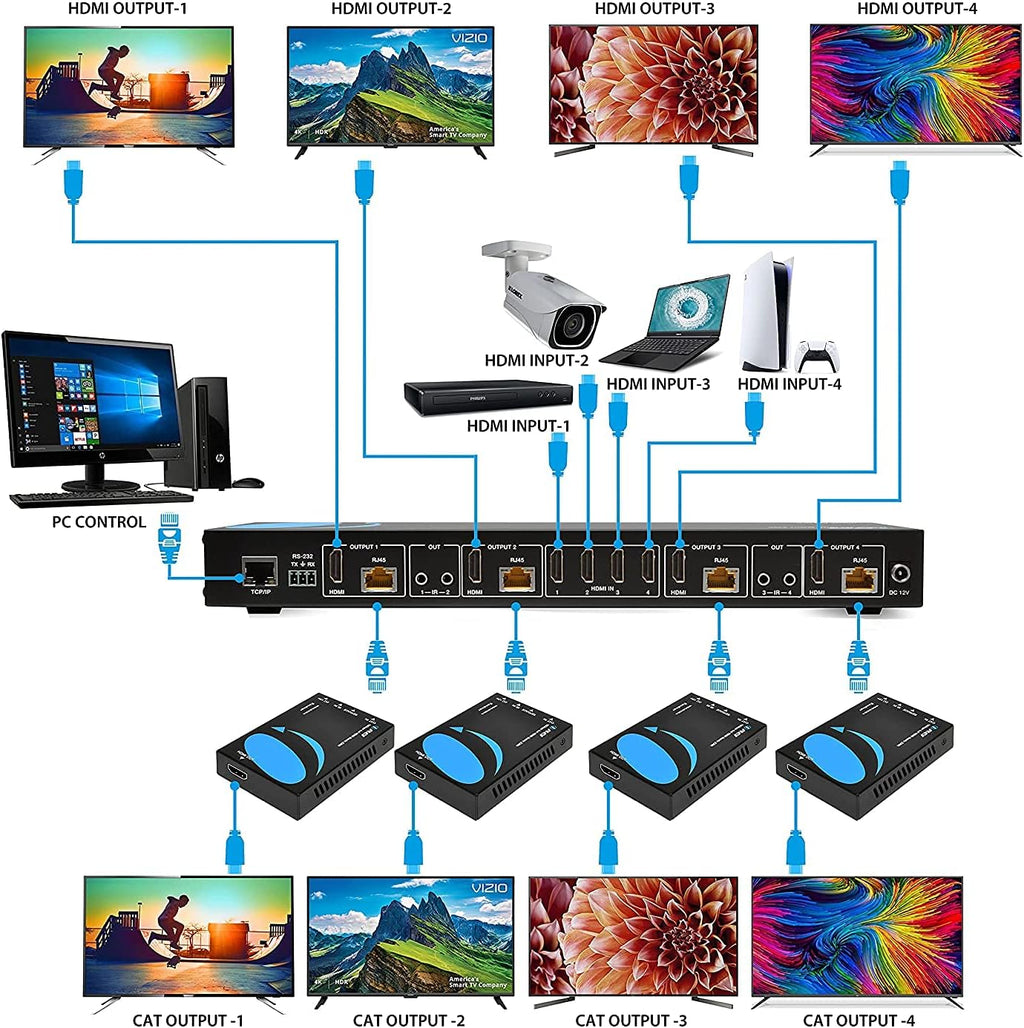 4K 4x4 HDMI Extender Matrix with HDR Switcher & IR Control, RS-232 J44100