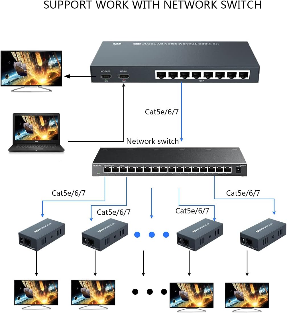 1x8 HDMI Splitter Extender 1080P Over Cat5e/6 Y654487