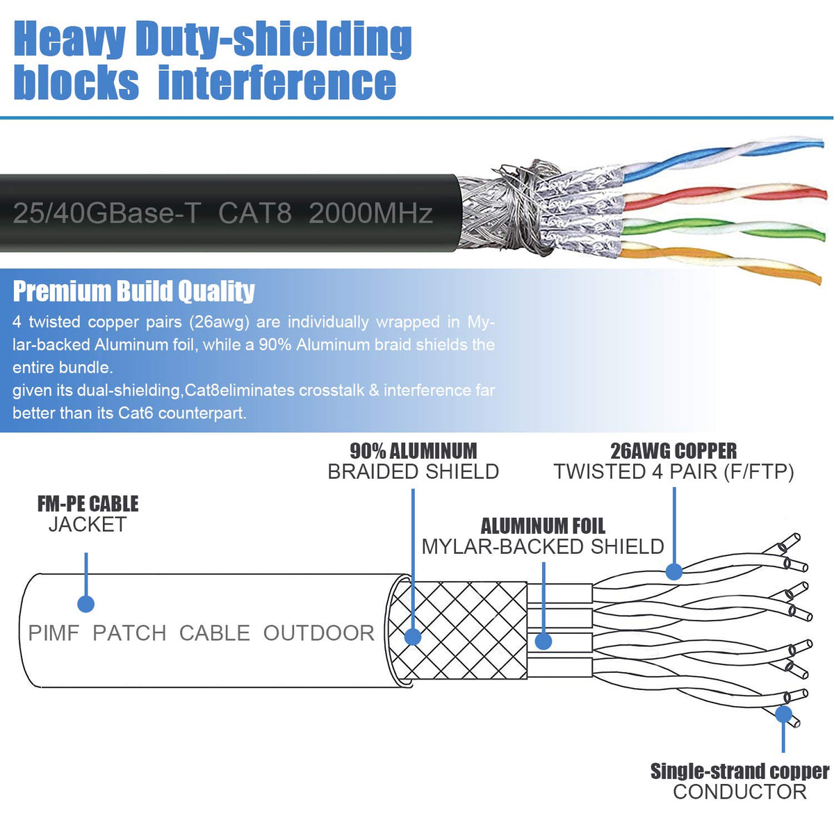 Cat8 Ethernet Cable 100ft 26AWG Waterproof Shielded SFTP RJ45 V6171