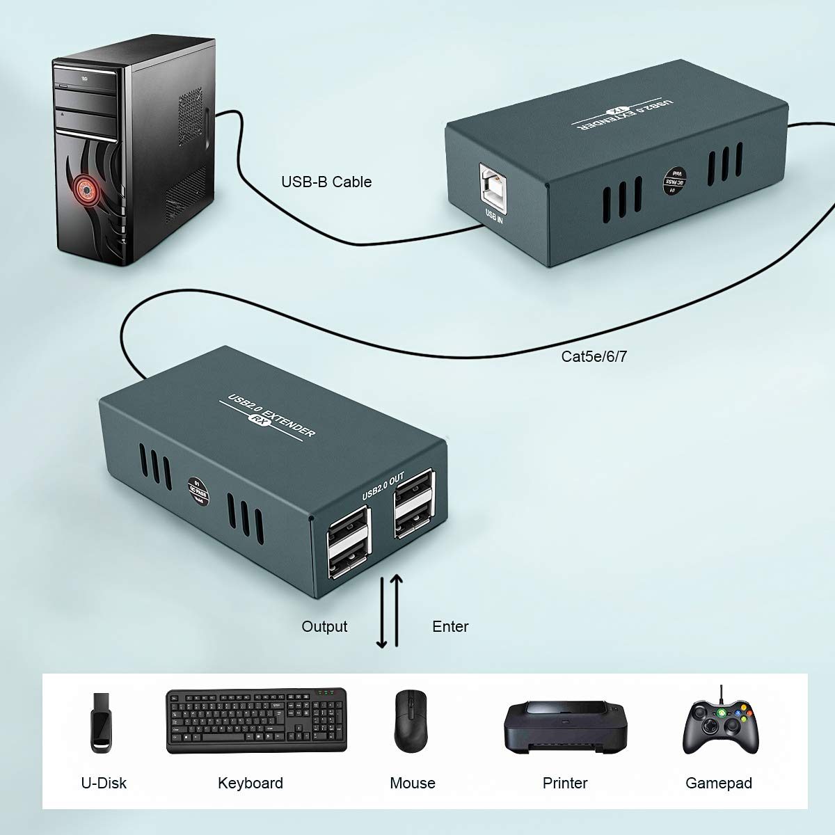 USB Extender Kit with 4 USB 2.0 Hub Over Ethernet Up to 165ft G5712