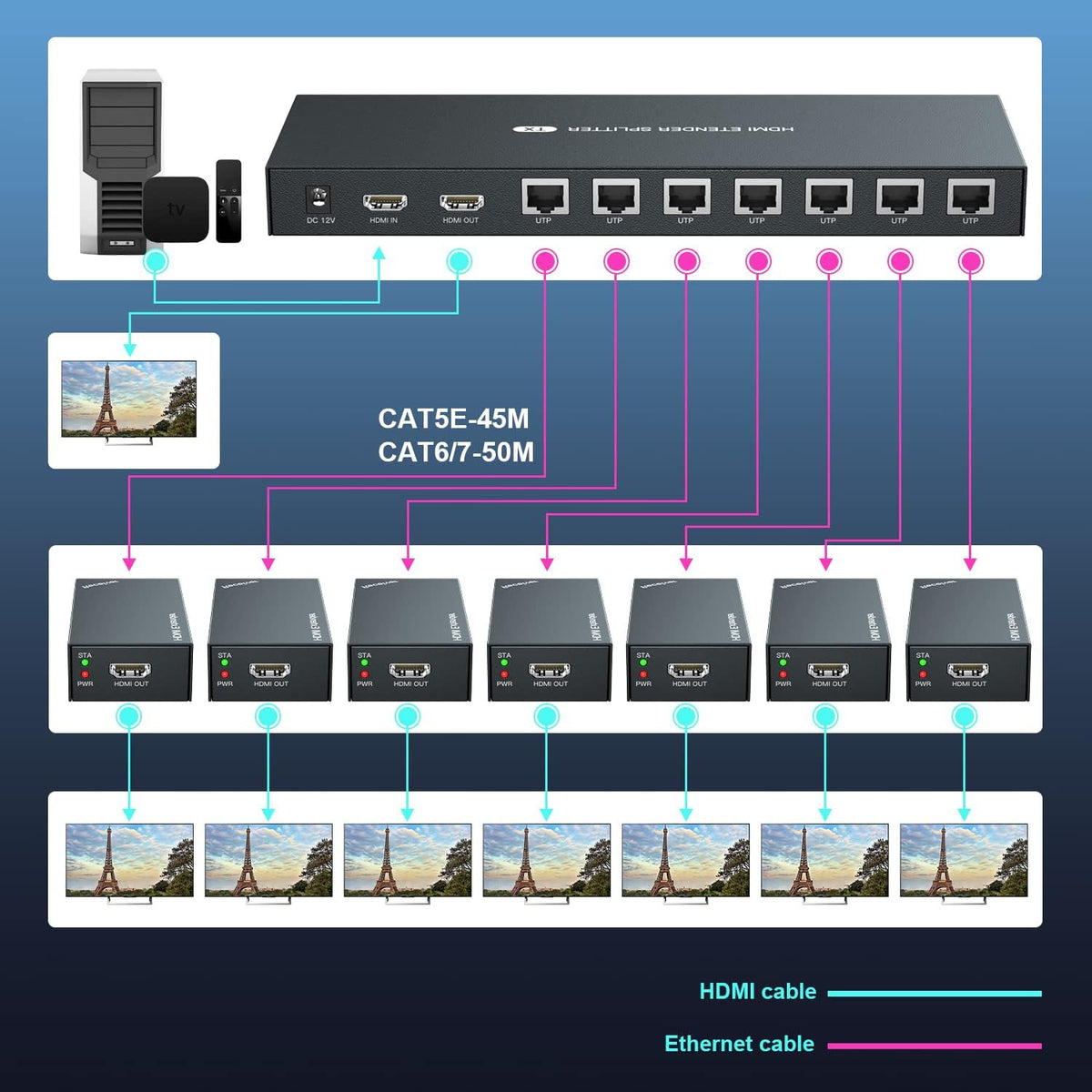 1x8 HDMI Splitter Extender 1080P Over Cat5e/6 Y654487