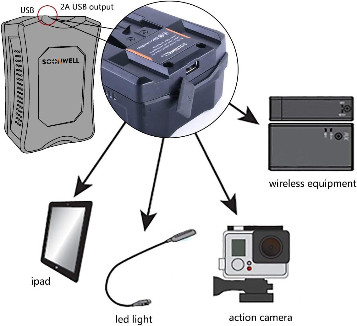 250Wh Lithium-Ion V-Mount Battery with Dual D-Tap & USB Port F5873