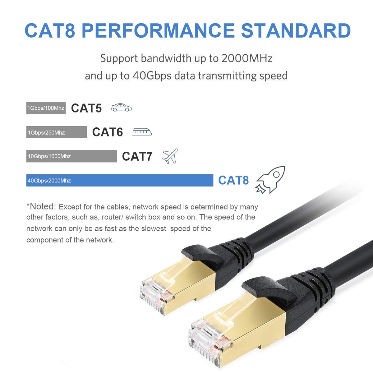 Cat8 Ethernet Cable 100ft 26AWG Waterproof Shielded SFTP RJ45 V6171