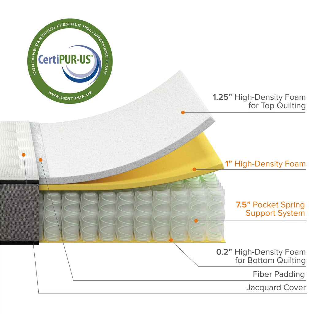 Queen Comfort Foam and Pocket Spring Hybrid Mattress Y869