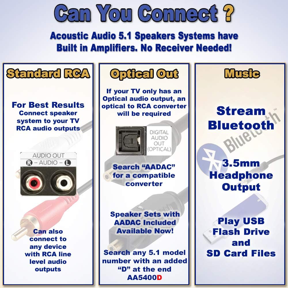 5.1-Channel Bluetooth Home Theater Speaker System B250716